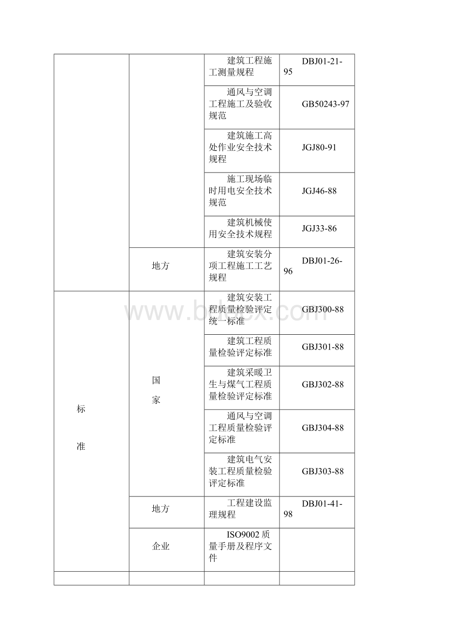 北京市创结构长城杯7层学生公寓工程施工组织设计.docx_第3页