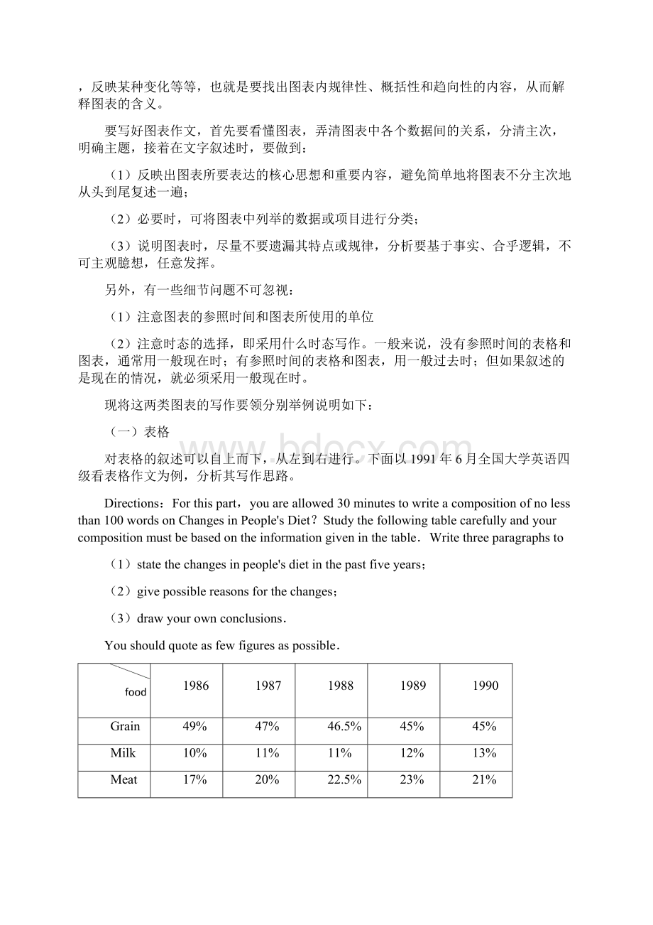 看图作文写作方法.docx_第3页