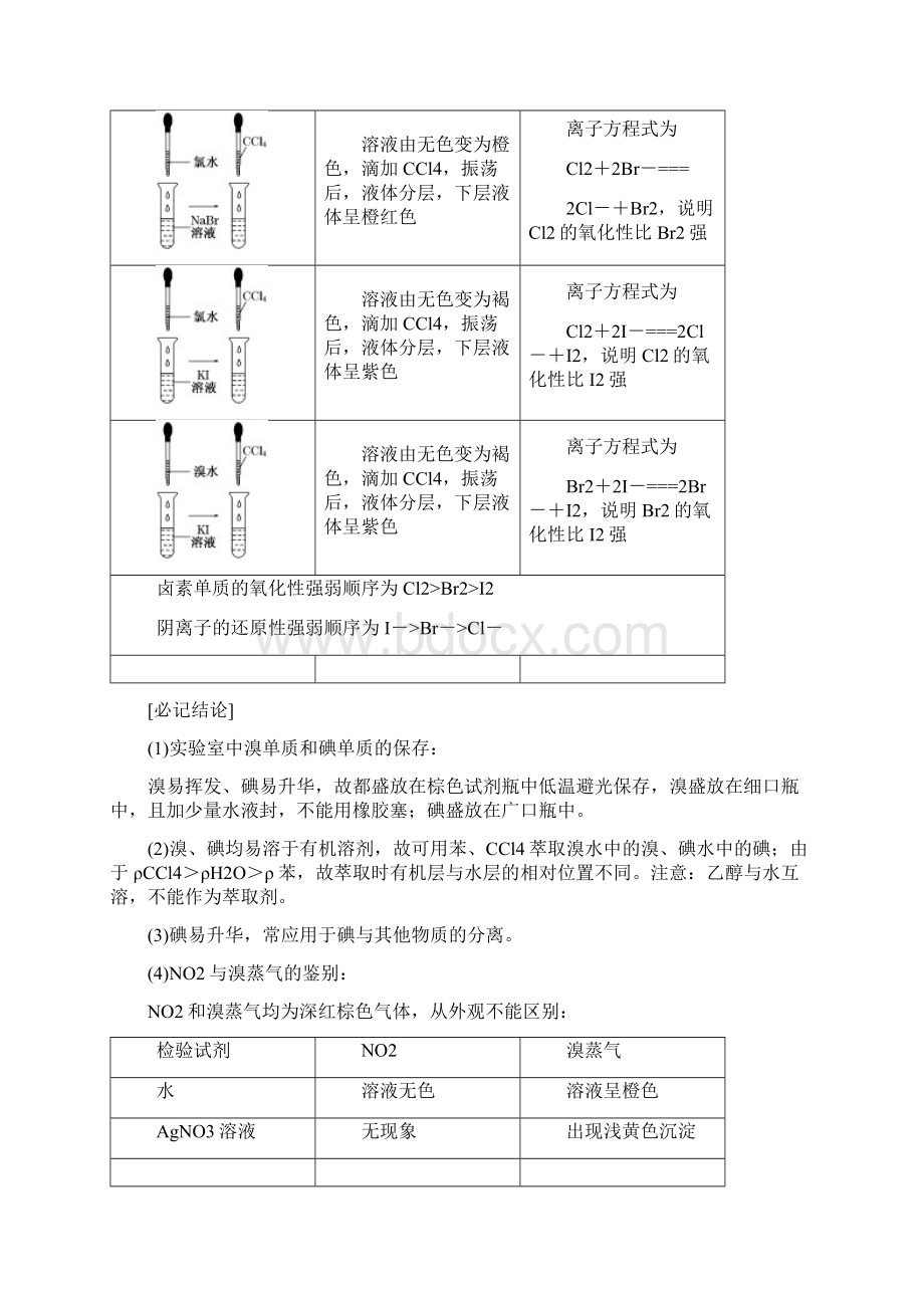 高中化学342溴与海水提溴学案鲁科版必修1.docx_第3页