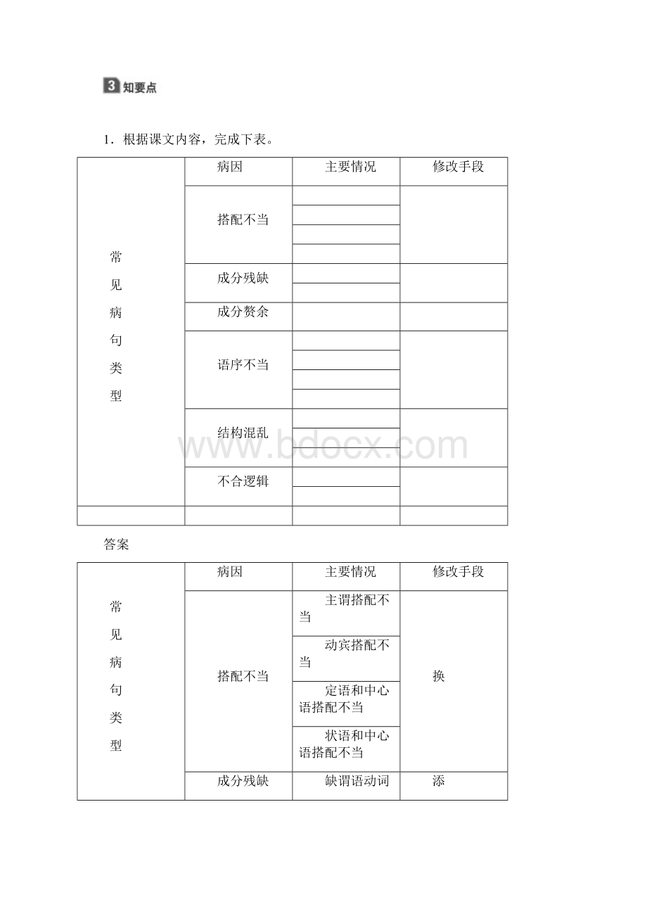 高中语文《语言文字应用》第五课 第三节 有话好好说修改病句.docx_第2页