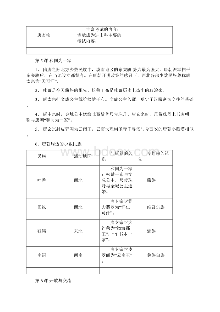 七年级历史下册期终复习提纲北师大版.docx_第3页