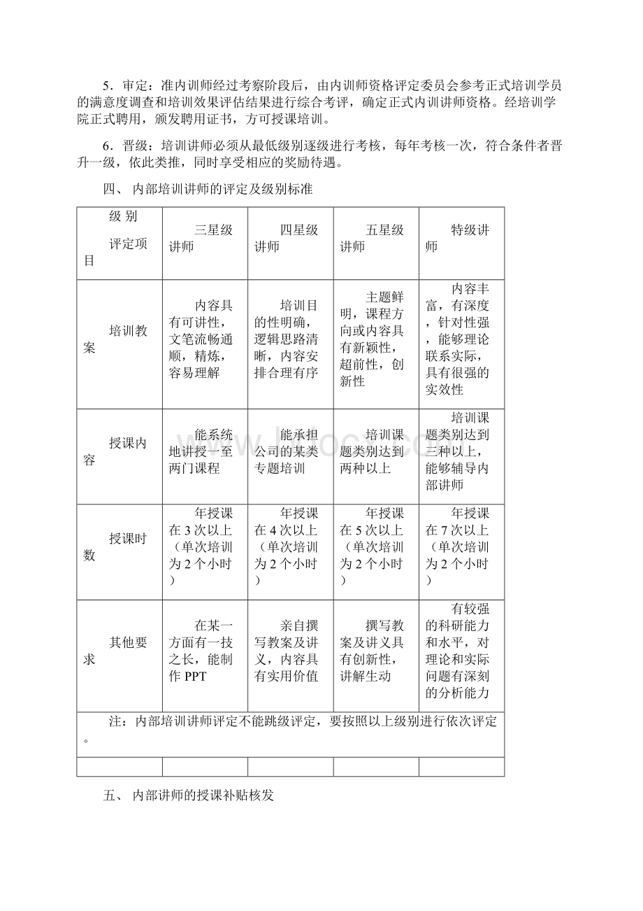 艾默樱控股集团培训学院管理制度试行版.docx_第2页