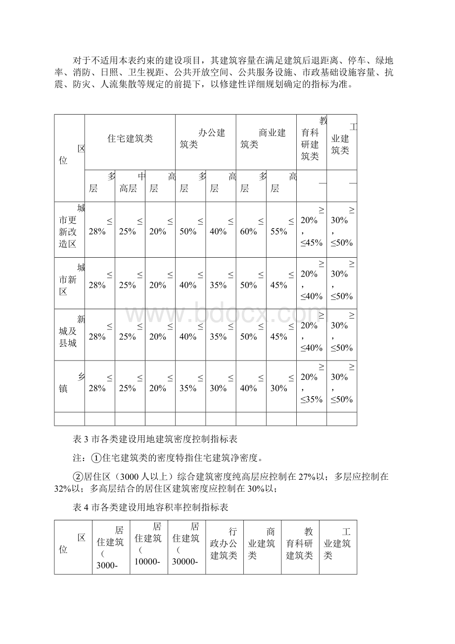 西安市城市规划管理技术规定1017.docx_第2页