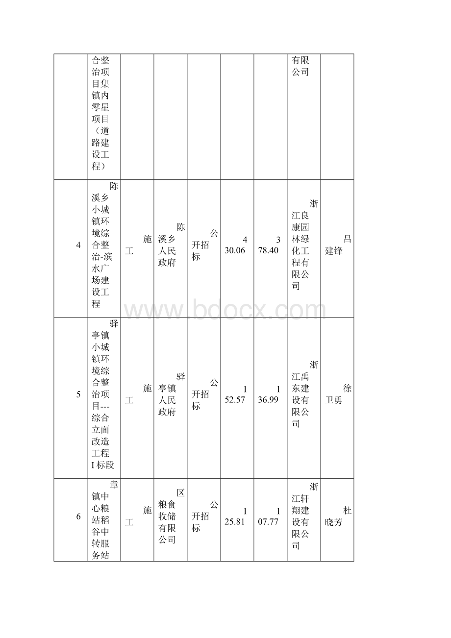 份建设工程交易基本情况统计表.docx_第2页