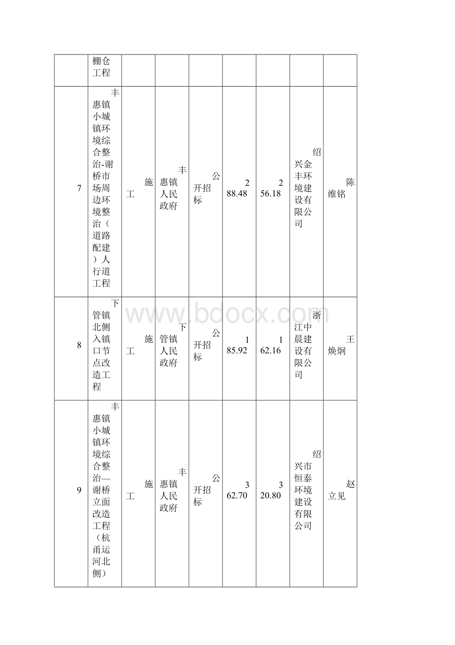 份建设工程交易基本情况统计表.docx_第3页