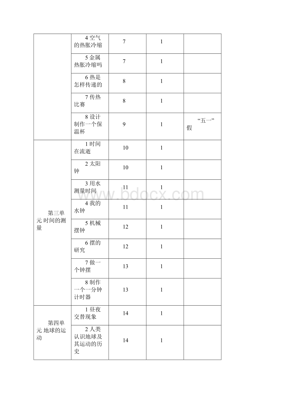 湖南科技出版社小学五年级下册科学教案.docx_第2页