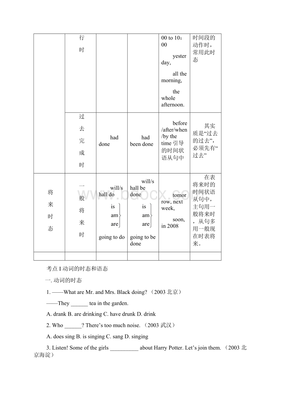 九年级英语语法复习5人教新目标版知识精讲.docx_第3页