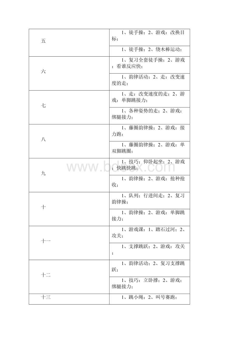 一年级体育上册教案.docx_第2页