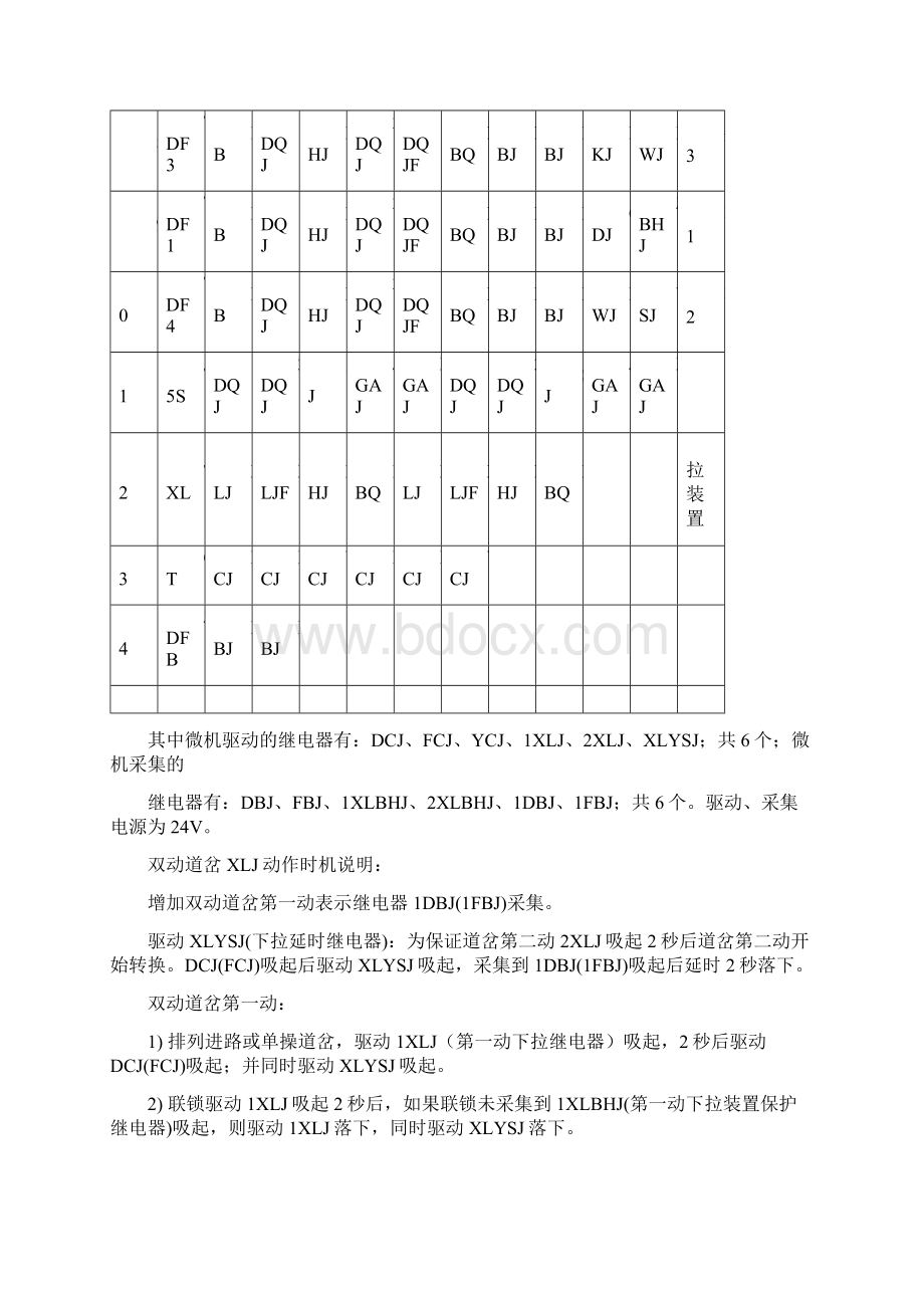 道岔设备故障处理武广.docx_第3页