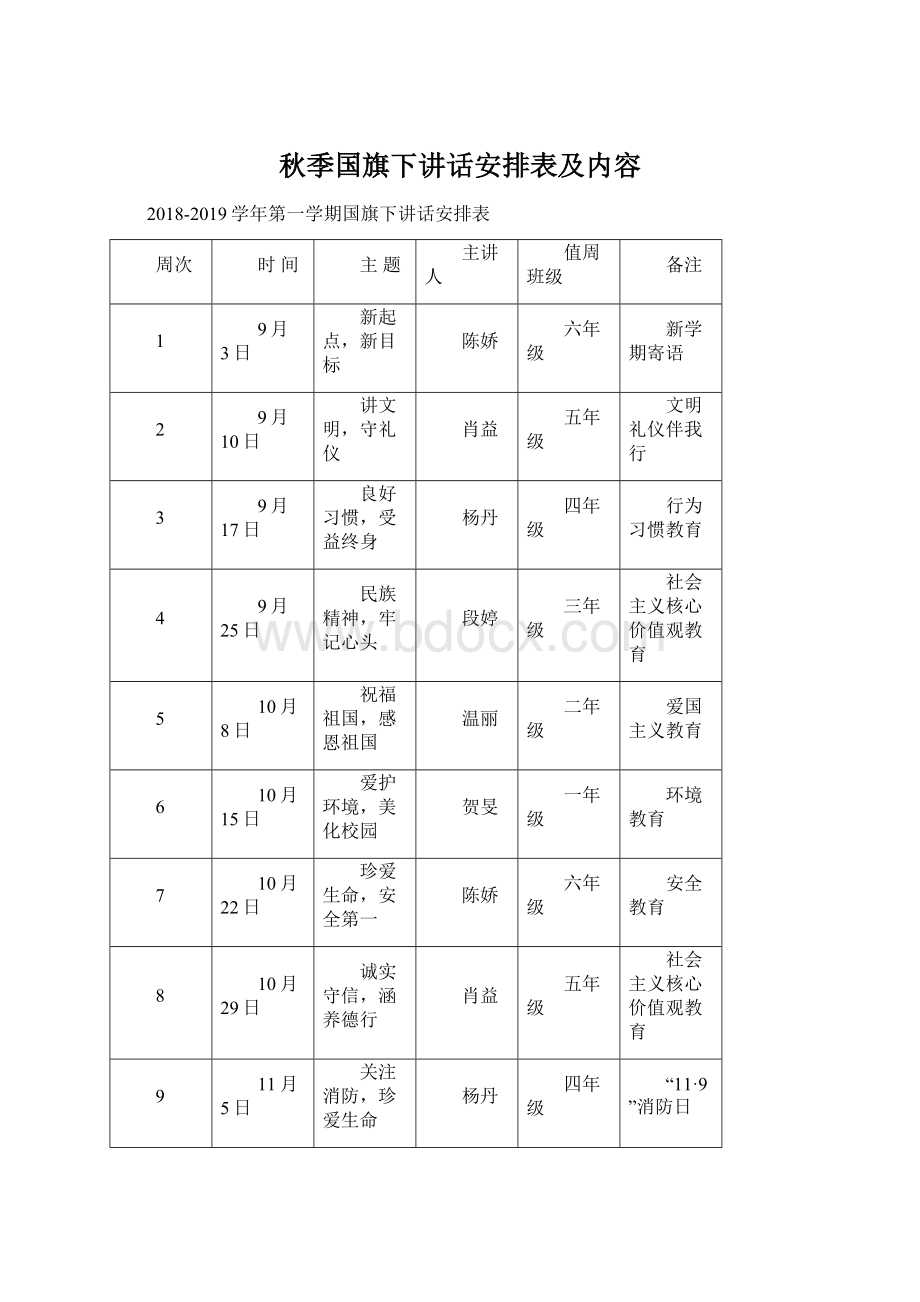 秋季国旗下讲话安排表及内容.docx_第1页