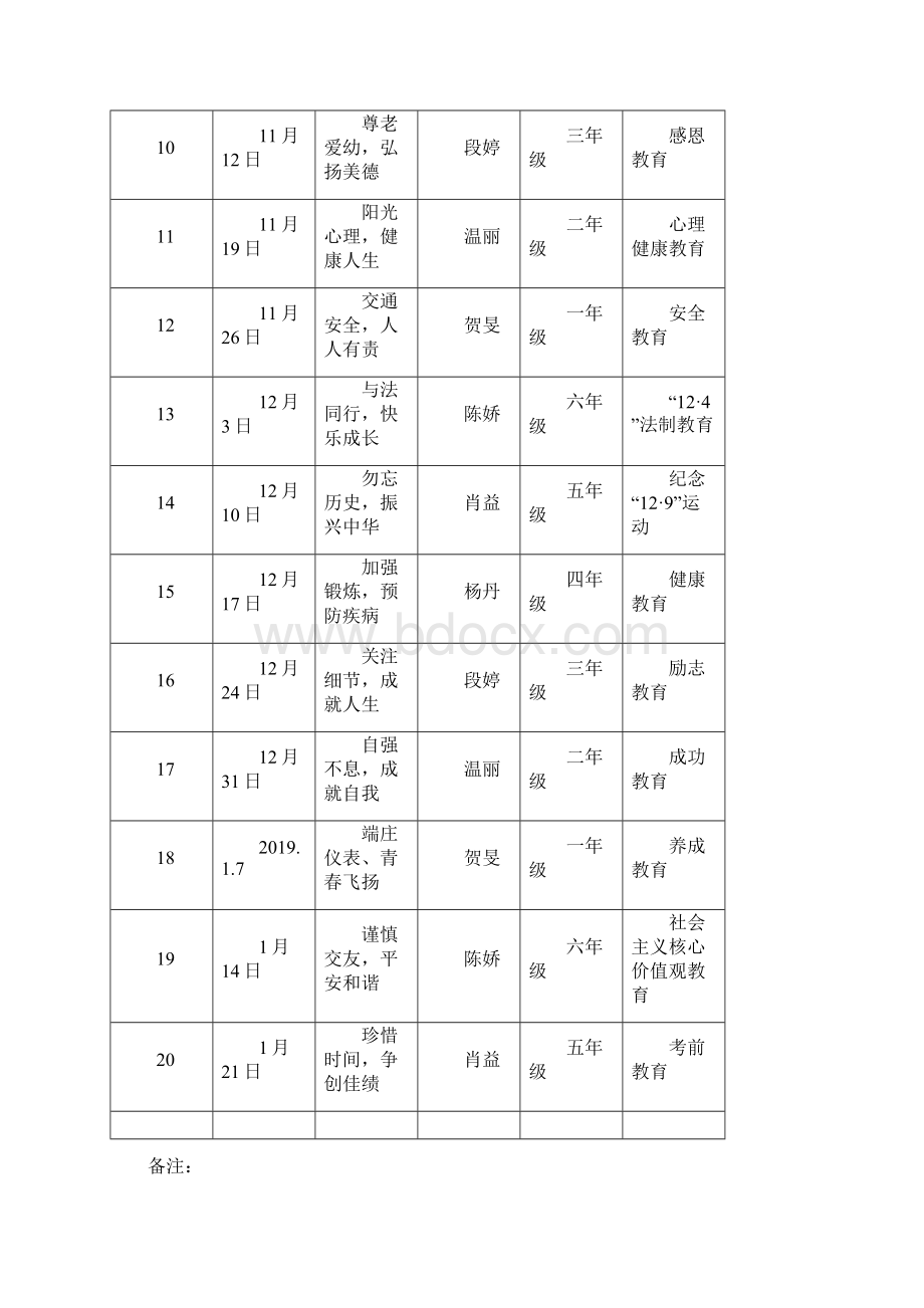 秋季国旗下讲话安排表及内容.docx_第2页