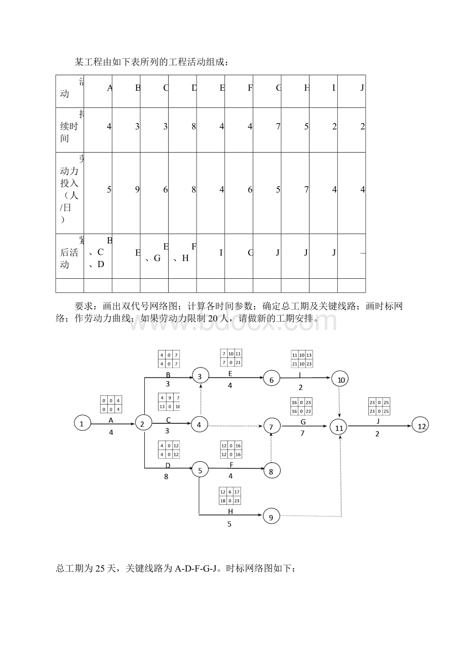 工程项目资源计划.docx_第3页