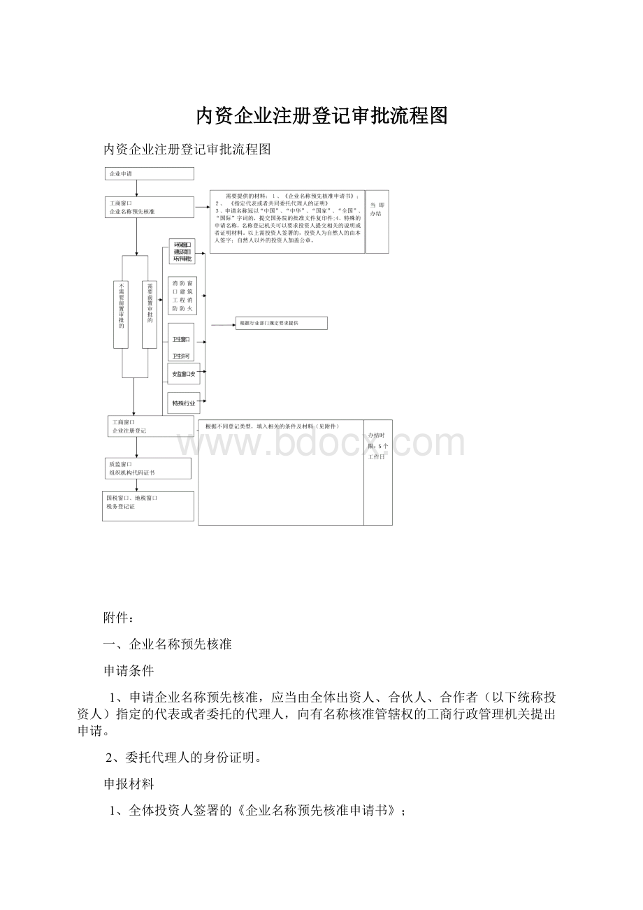 内资企业注册登记审批流程图.docx_第1页