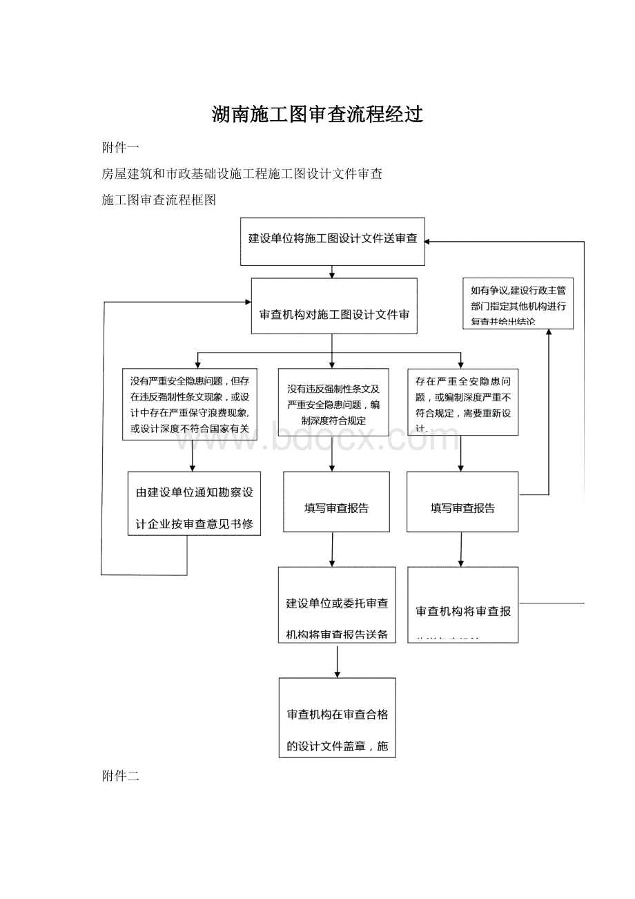 湖南施工图审查流程经过.docx