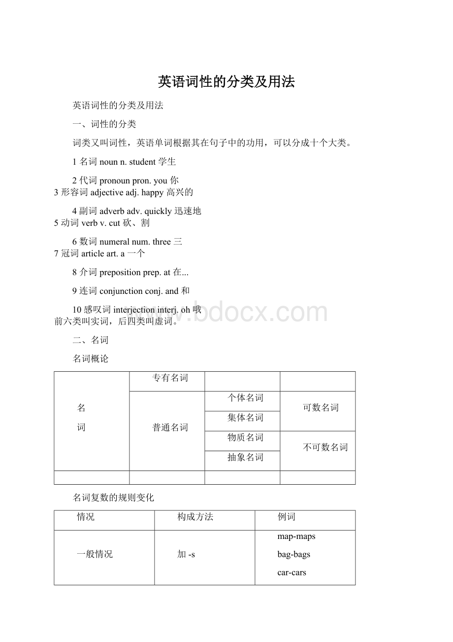 英语词性的分类及用法.docx_第1页