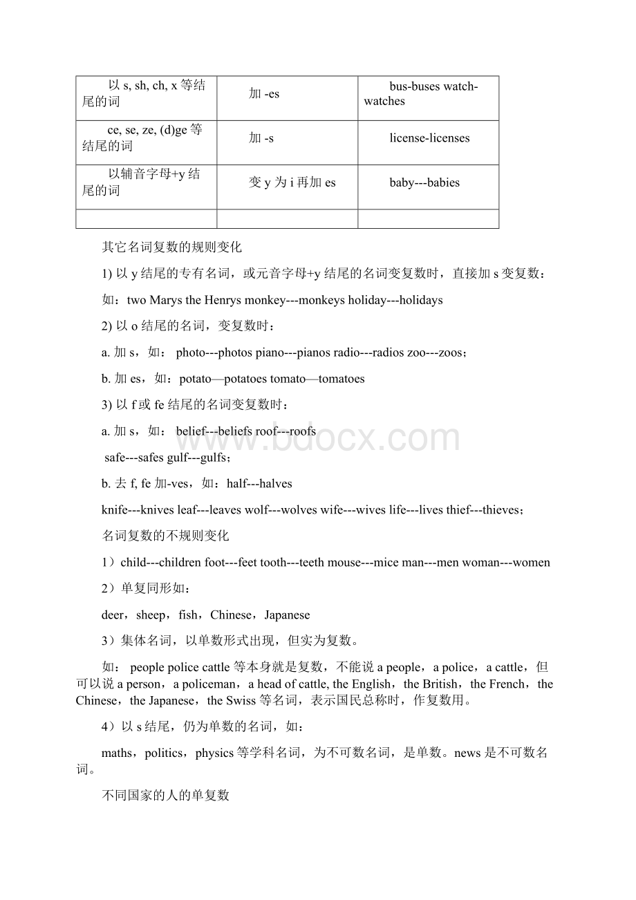 英语词性的分类及用法.docx_第2页