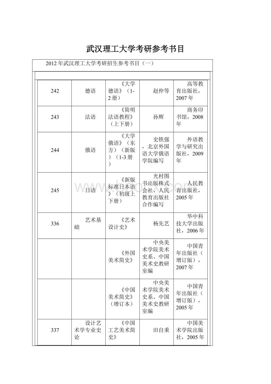 武汉理工大学考研参考书目.docx