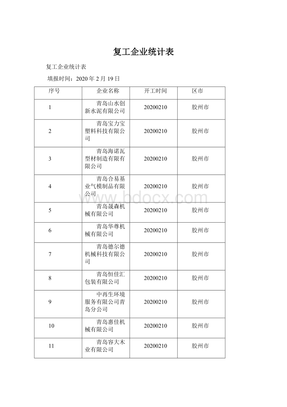 复工企业统计表.docx_第1页