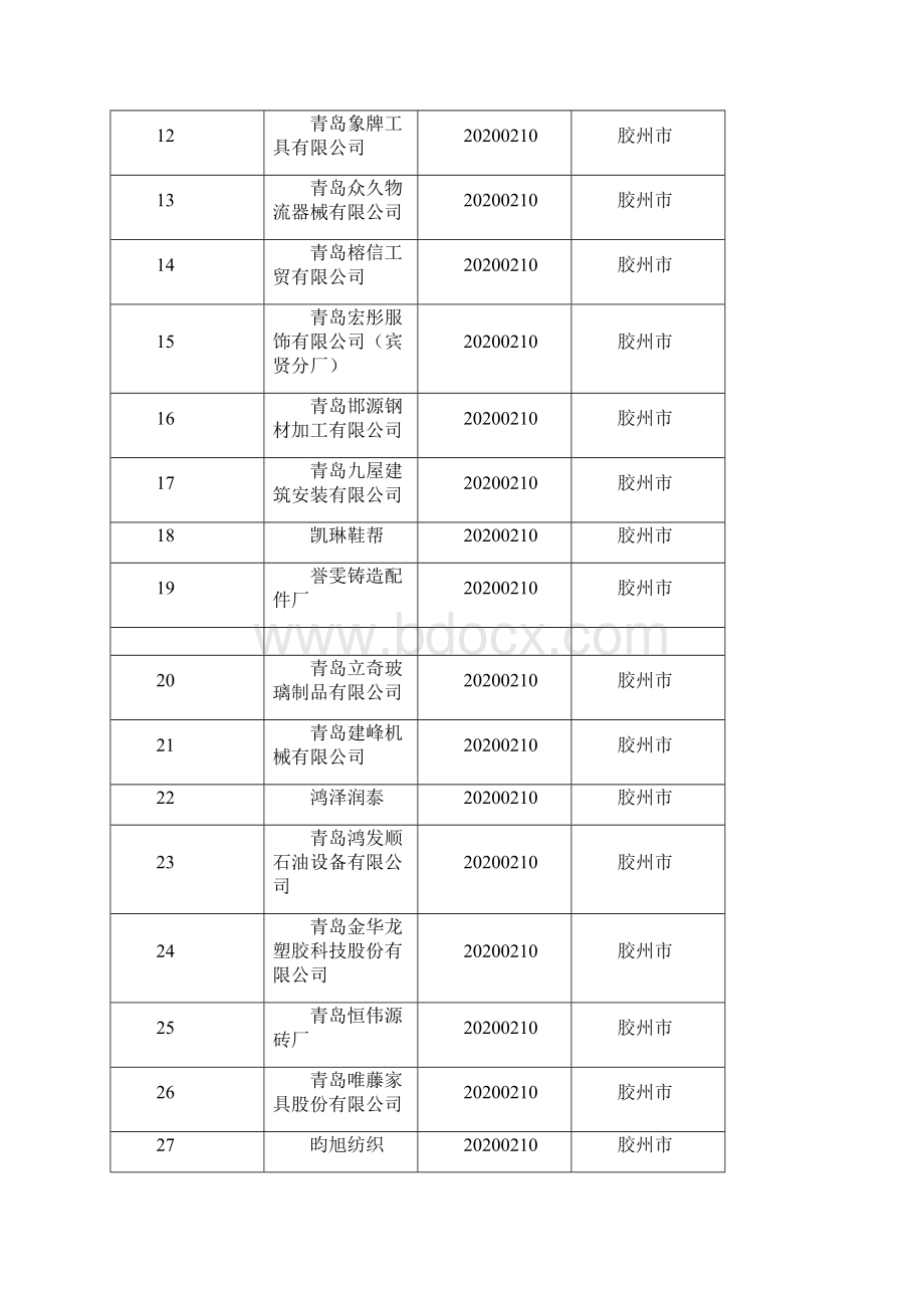 复工企业统计表.docx_第2页