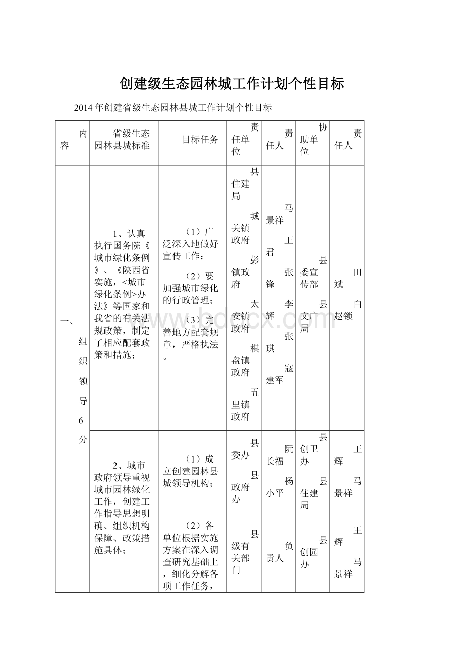 创建级生态园林城工作计划个性目标.docx_第1页