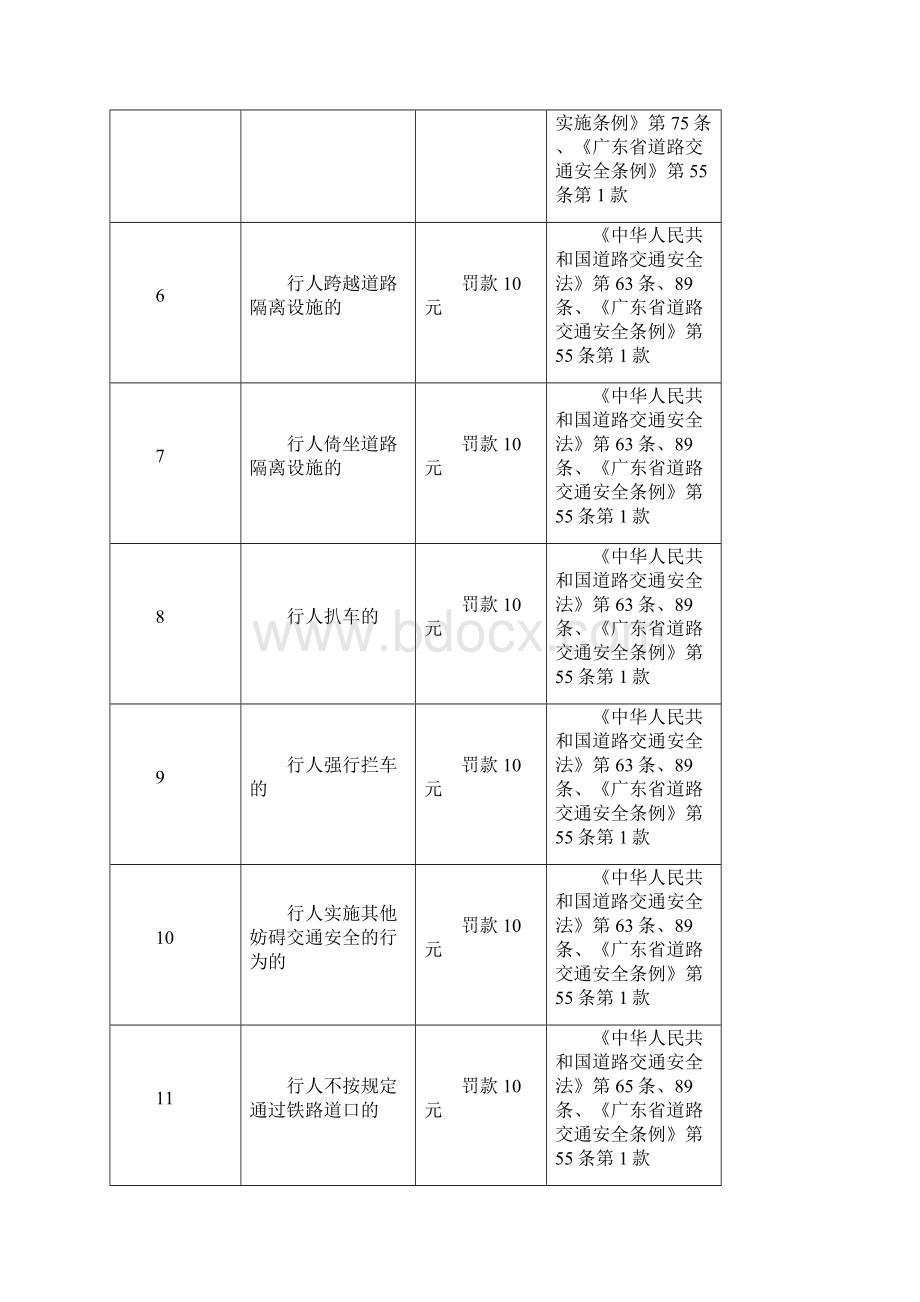 交通管理类.docx_第2页