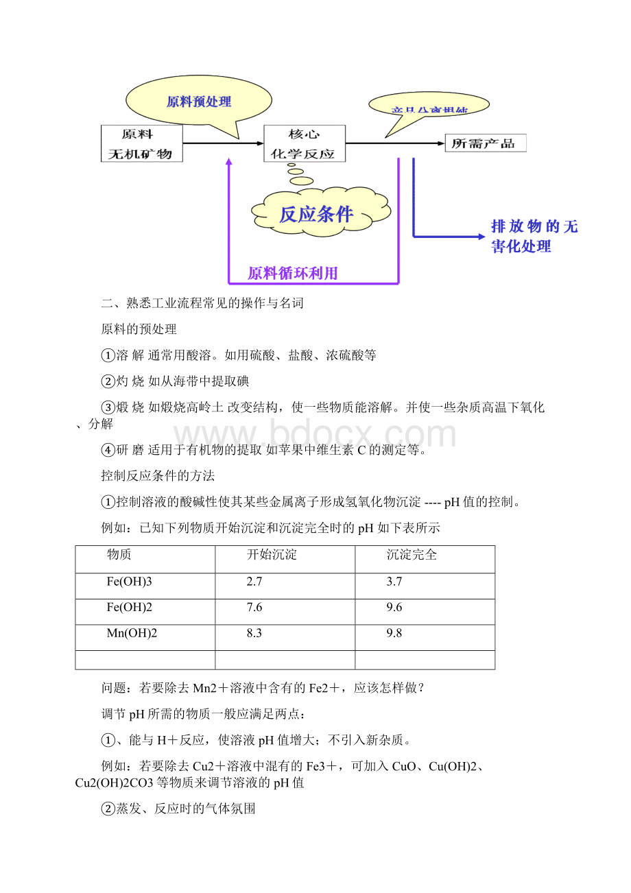 高考化学工艺与流程名师总结.docx_第3页