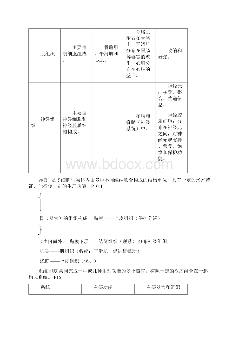 初中生命科学复习资料模板.docx_第2页