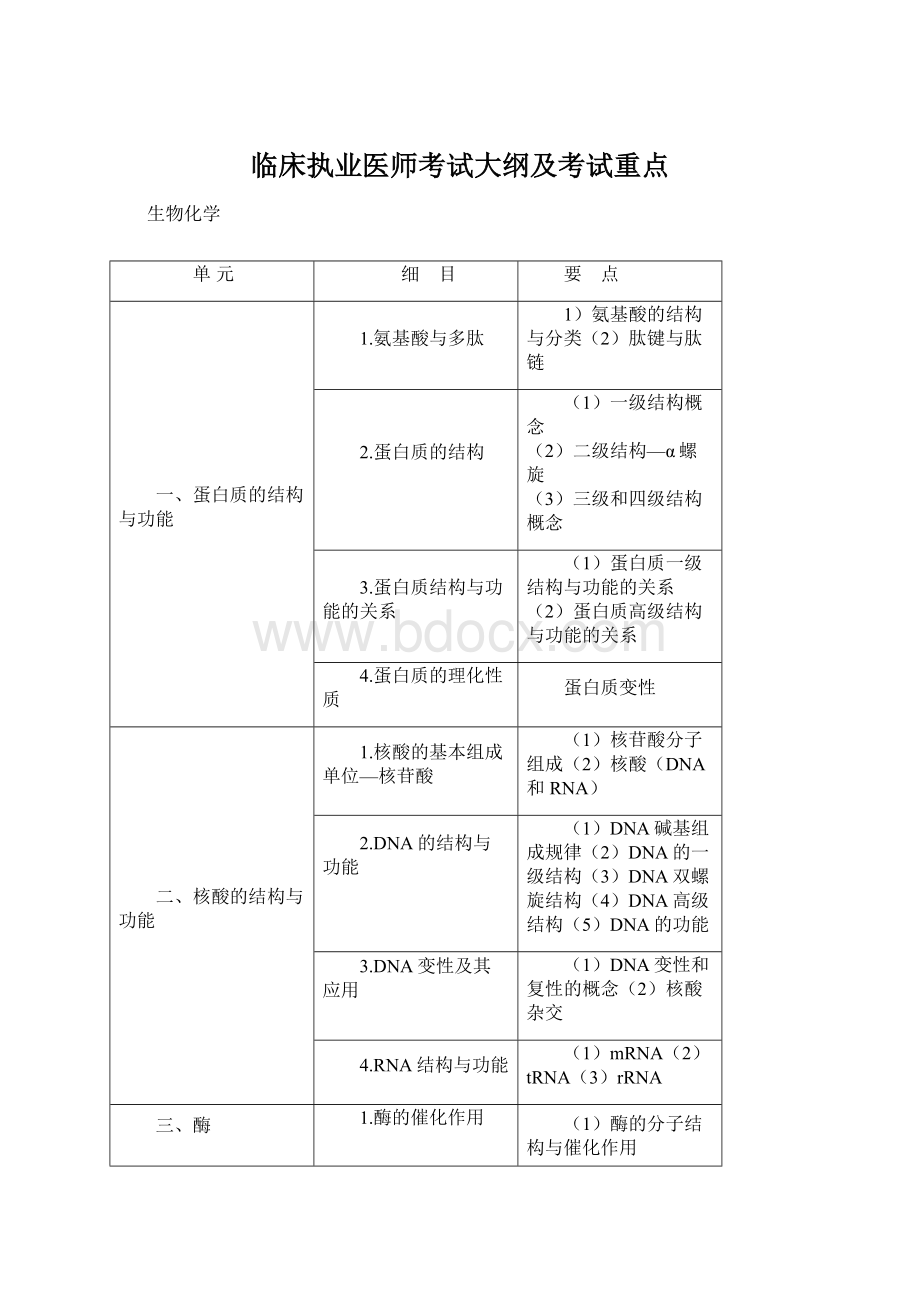 临床执业医师考试大纲及考试重点.docx