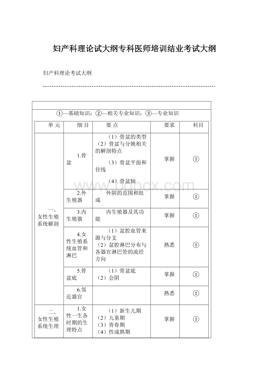 妇产科理论试大纲专科医师培训结业考试大纲.docx_第1页