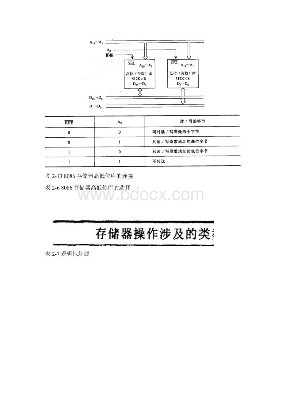 微机复习重点.docx_第3页