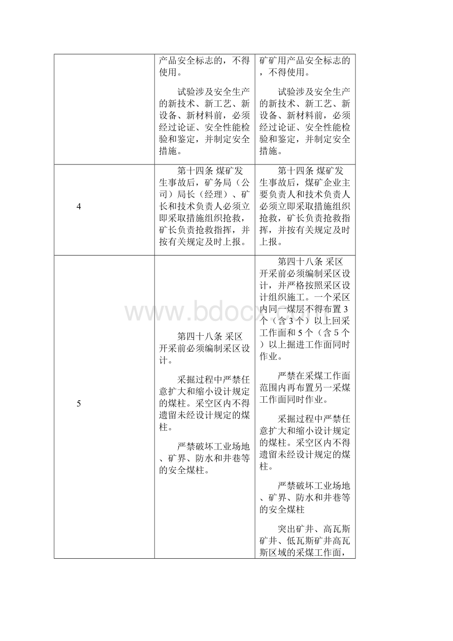 煤矿安全规程修改条文对照表.docx_第2页