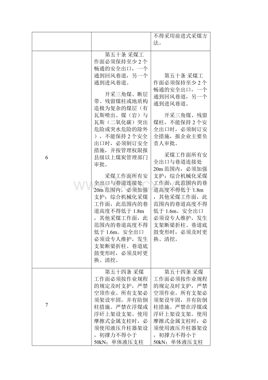 煤矿安全规程修改条文对照表.docx_第3页