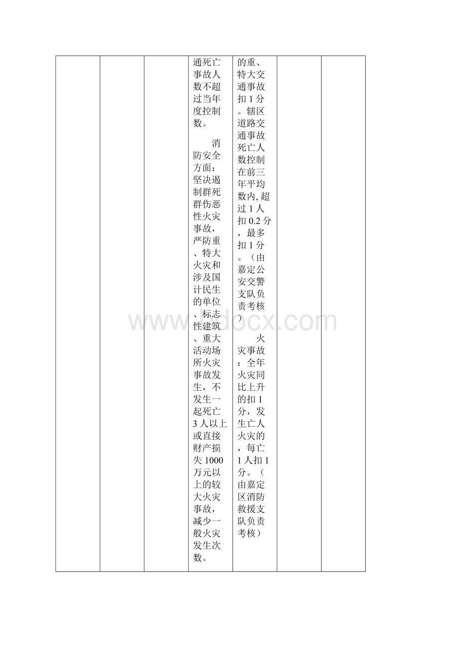 嘉定区安全生产绩效考核评分细则.docx_第2页