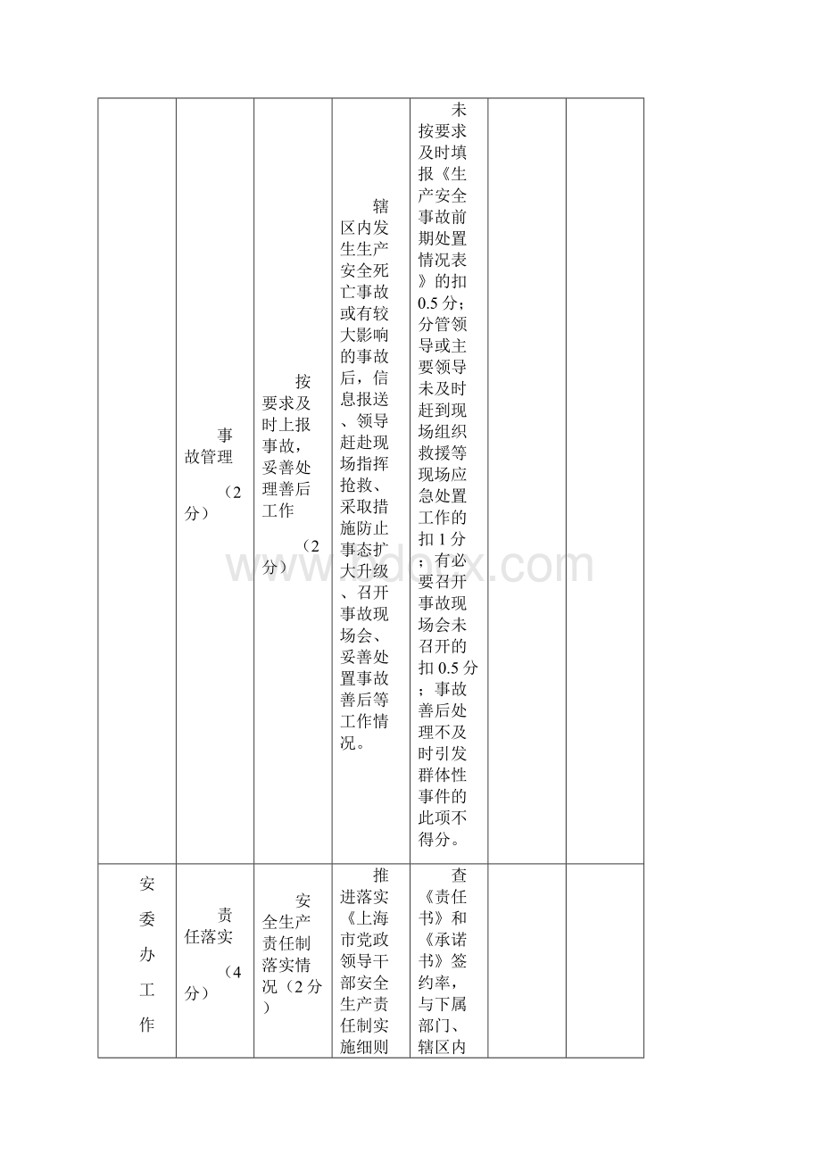 嘉定区安全生产绩效考核评分细则.docx_第3页