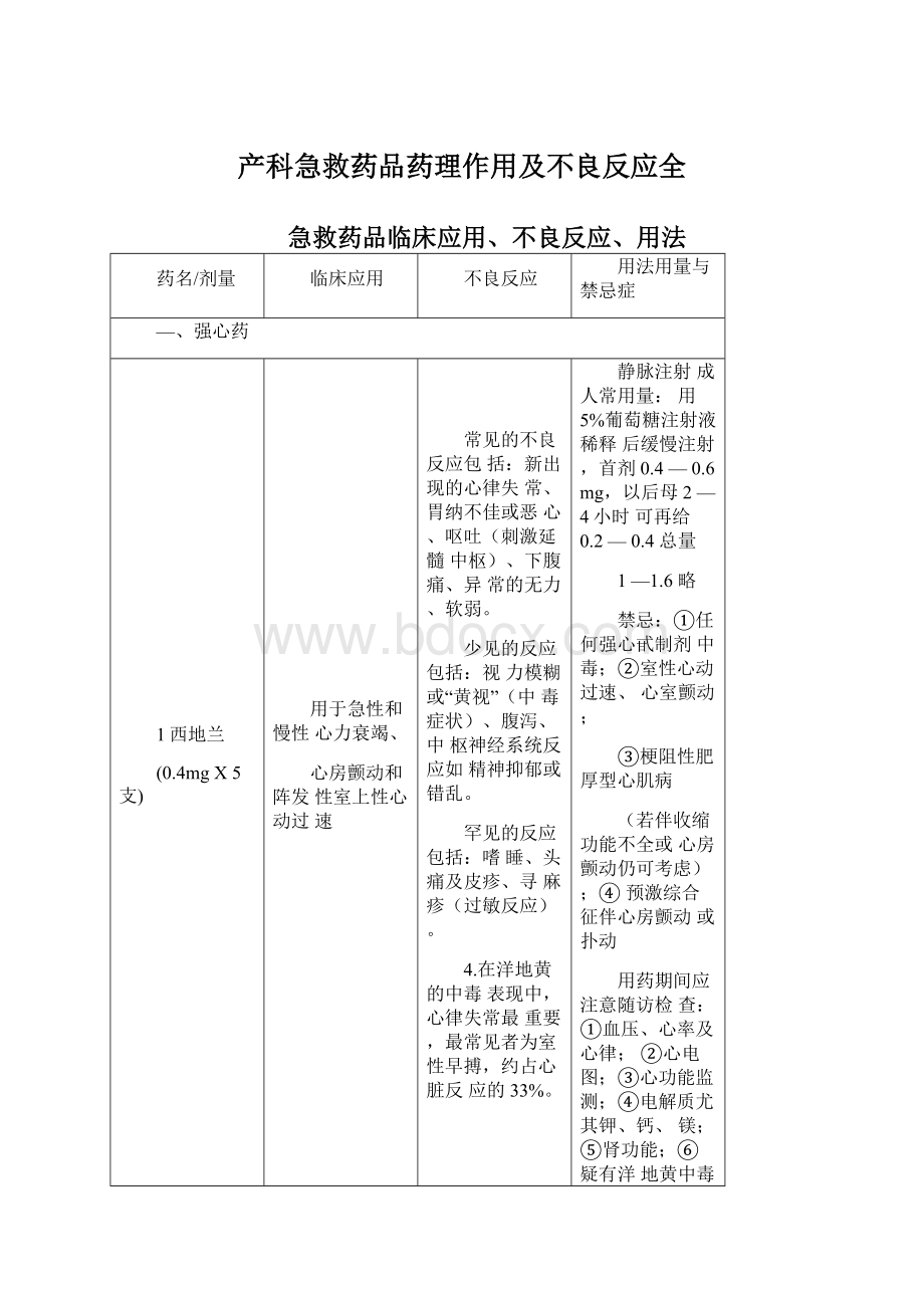 产科急救药品药理作用及不良反应全.docx