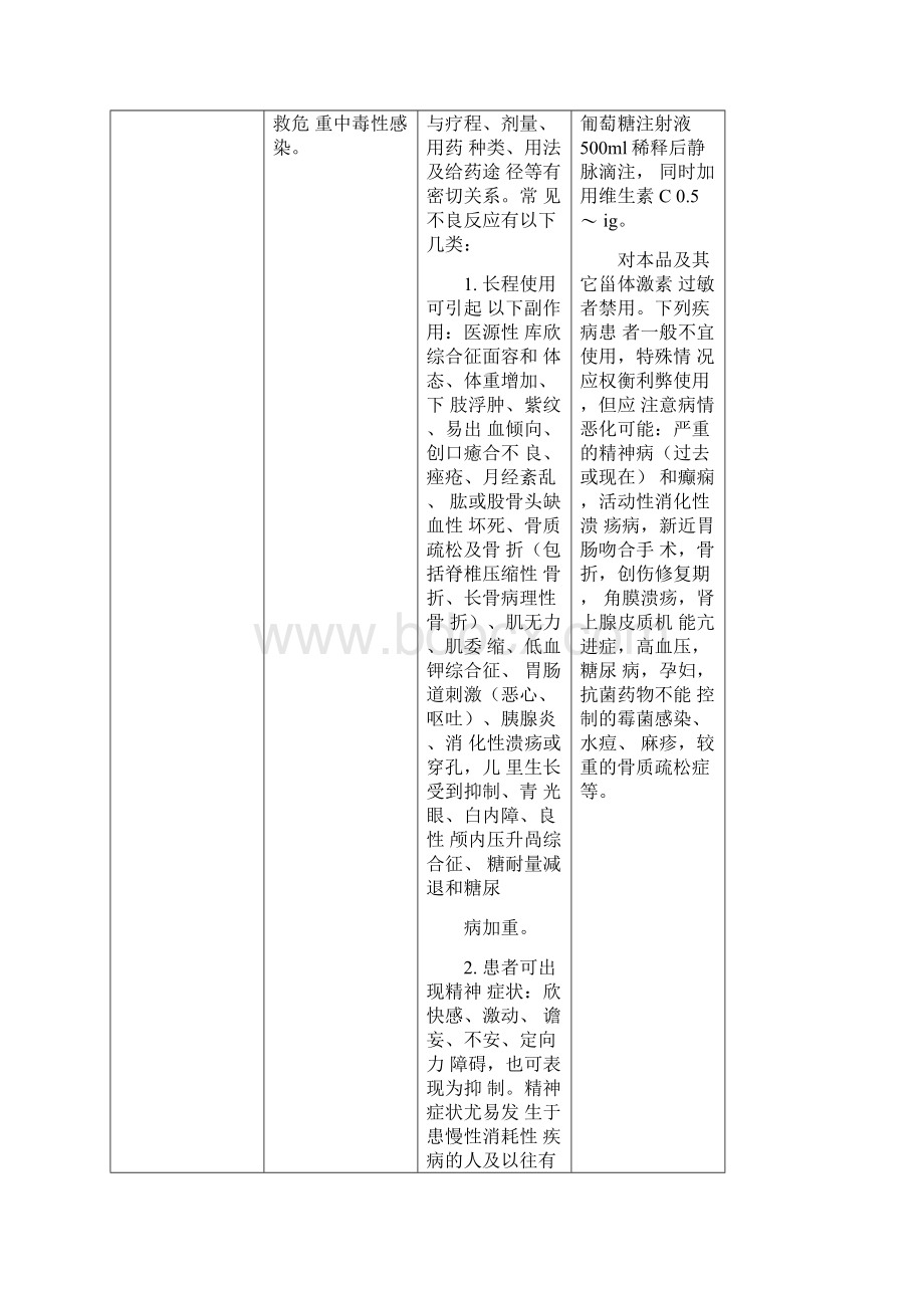 产科急救药品药理作用及不良反应全.docx_第3页