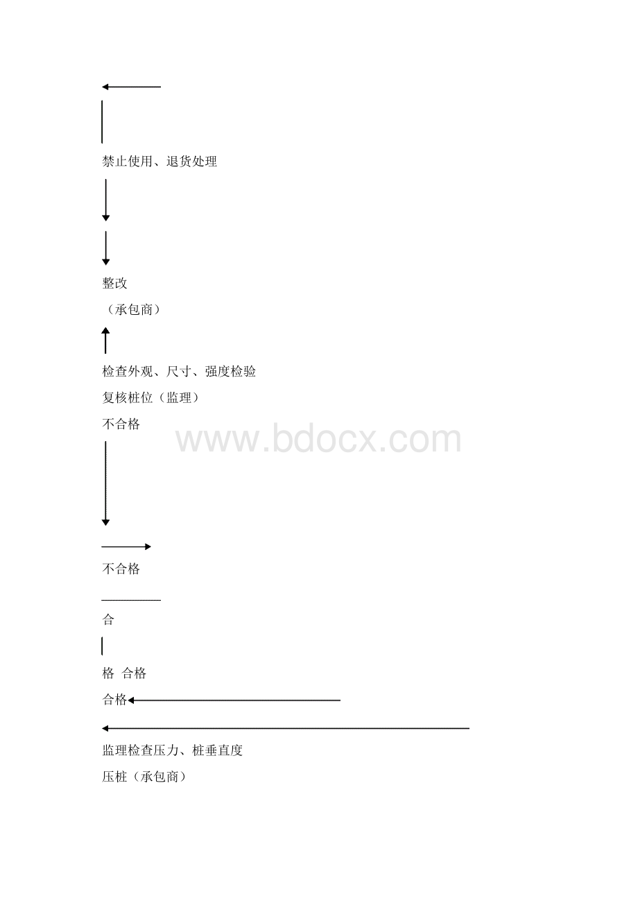 静压桩监理实施细则通用版本.docx_第3页