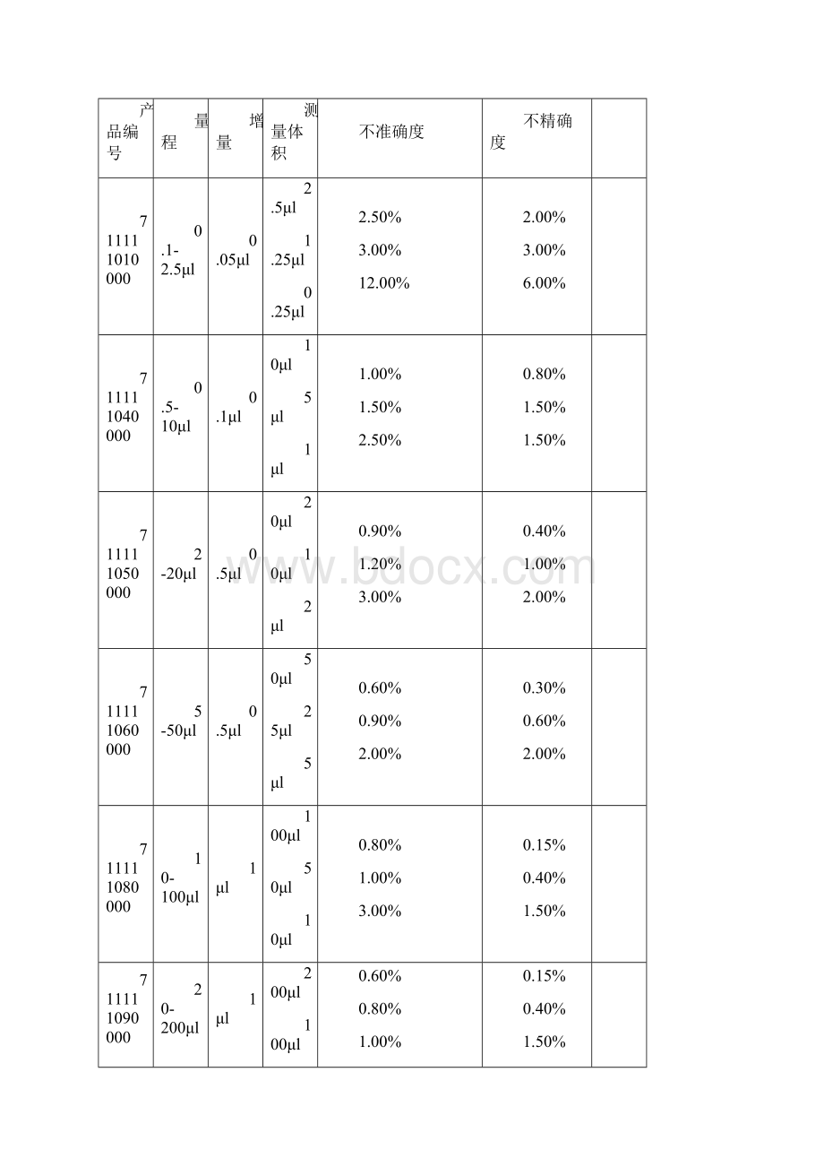 大龙 可调式固定式移液器系列 参数详解说明.docx_第2页