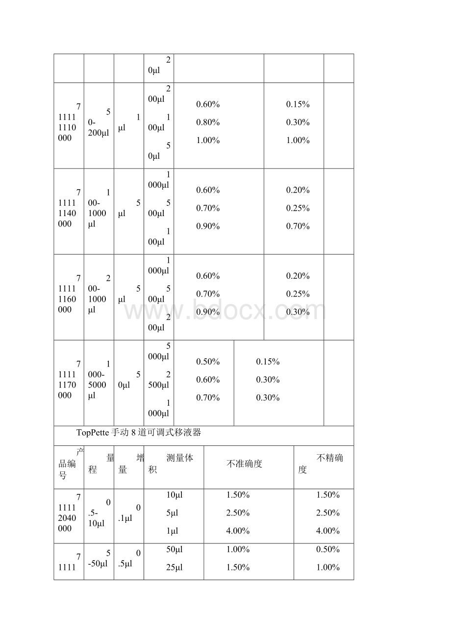 大龙 可调式固定式移液器系列 参数详解说明.docx_第3页