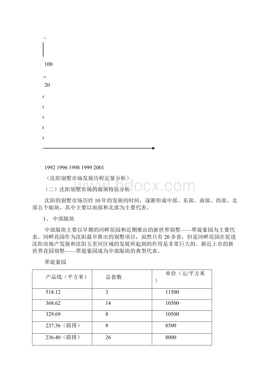 项目营销策划推广方案.docx_第3页