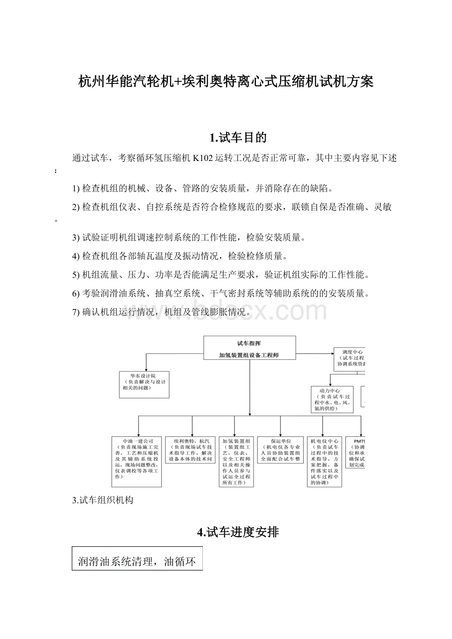 杭州华能汽轮机+埃利奥特离心式压缩机试机方案.docx