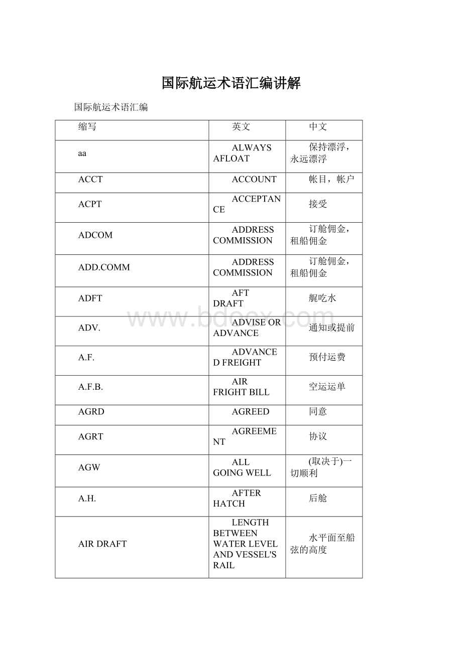 国际航运术语汇编讲解.docx_第1页