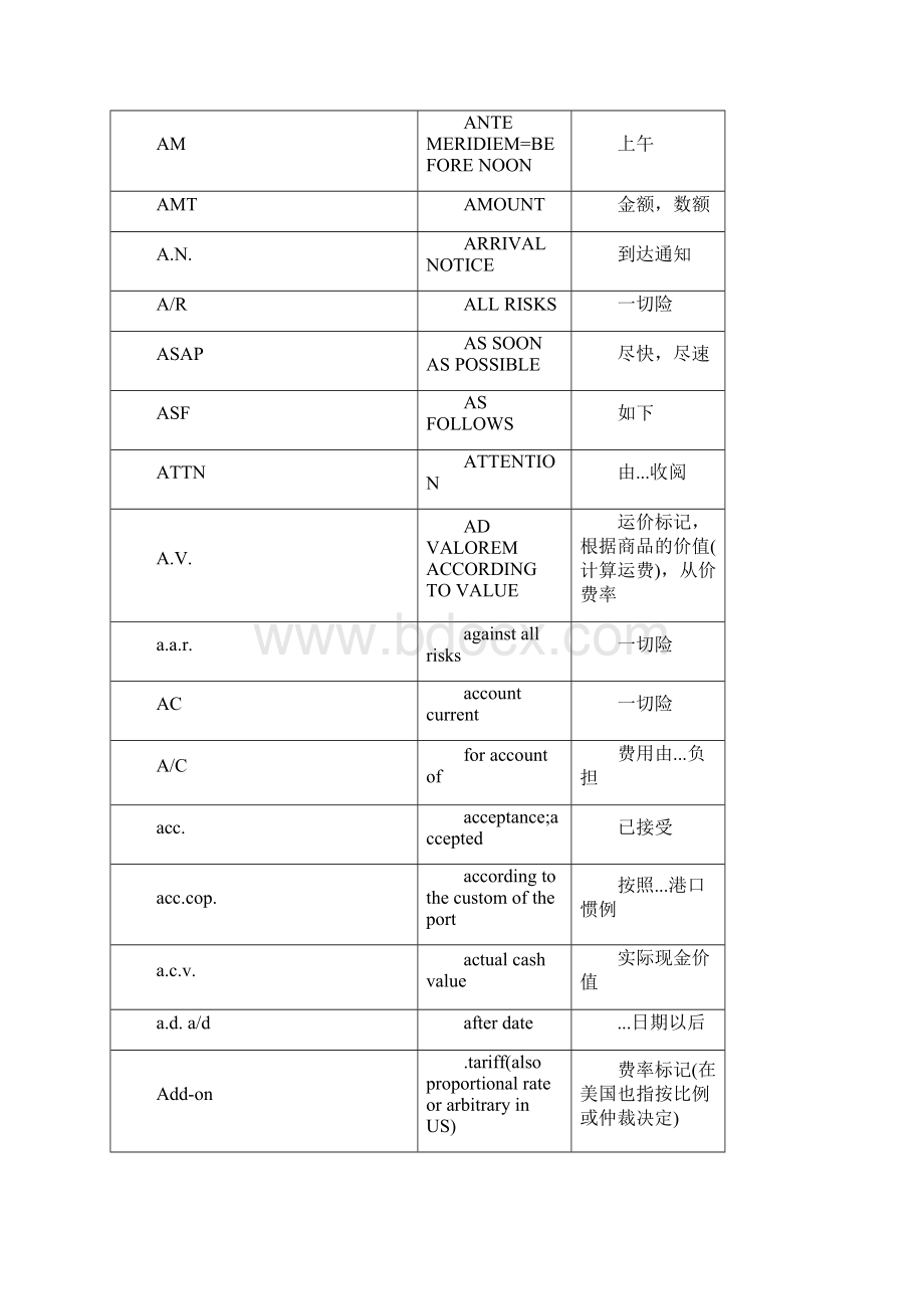 国际航运术语汇编讲解.docx_第2页