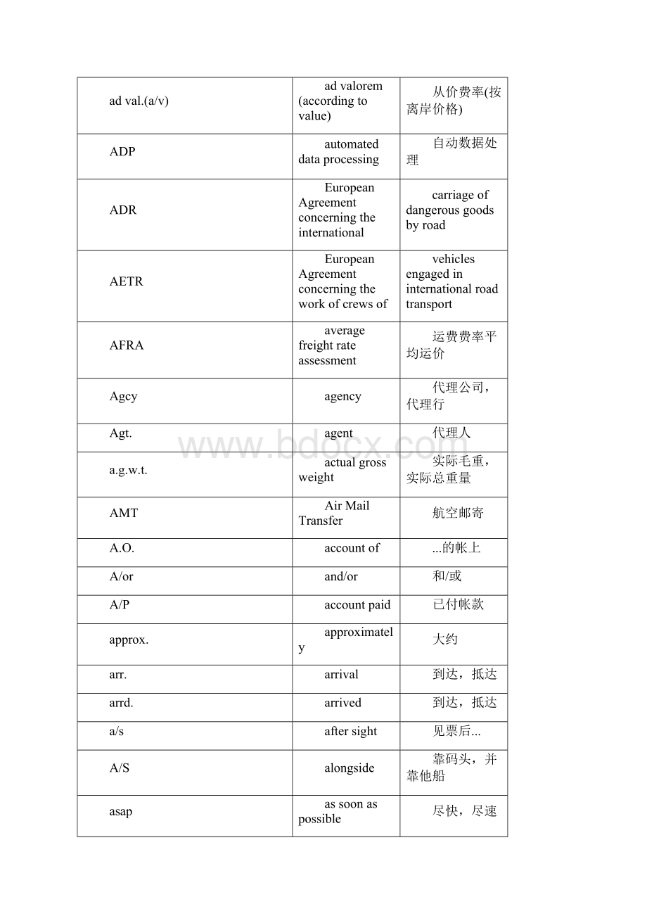 国际航运术语汇编讲解.docx_第3页