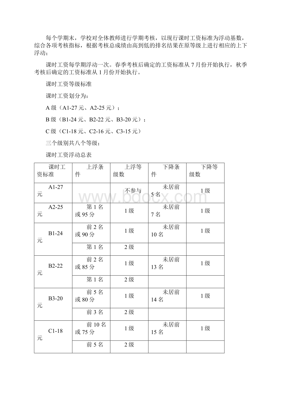 培训类学校教师管理修改后.docx_第2页