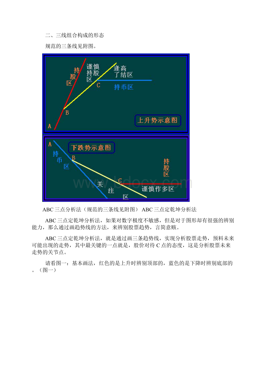 三点分析法基本知识讲义.docx_第2页