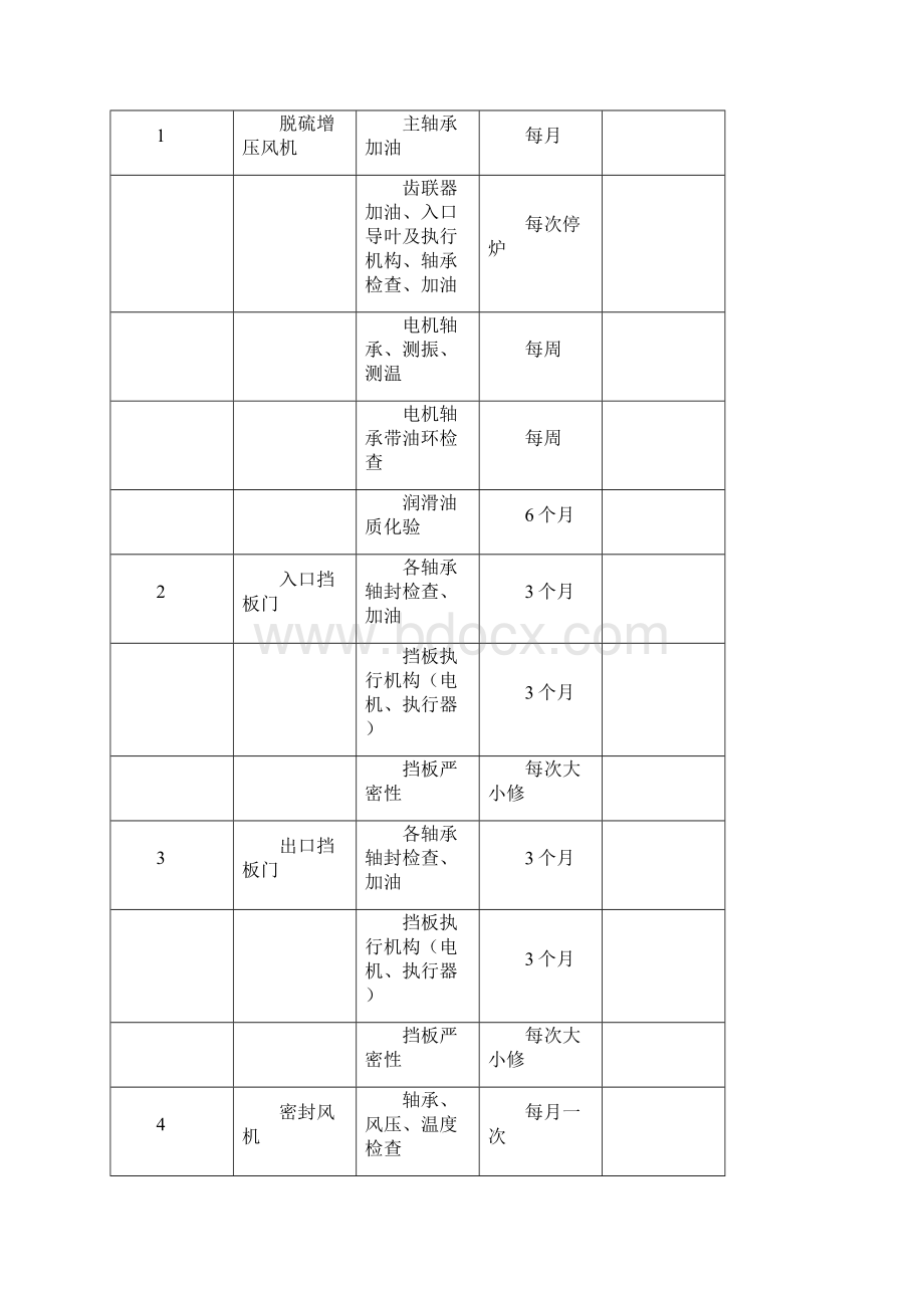 设备定期维护手册.docx_第2页