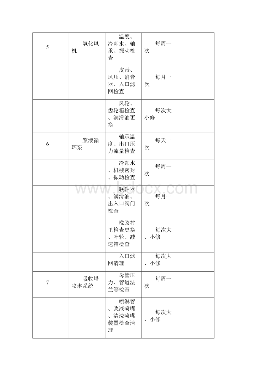 设备定期维护手册.docx_第3页