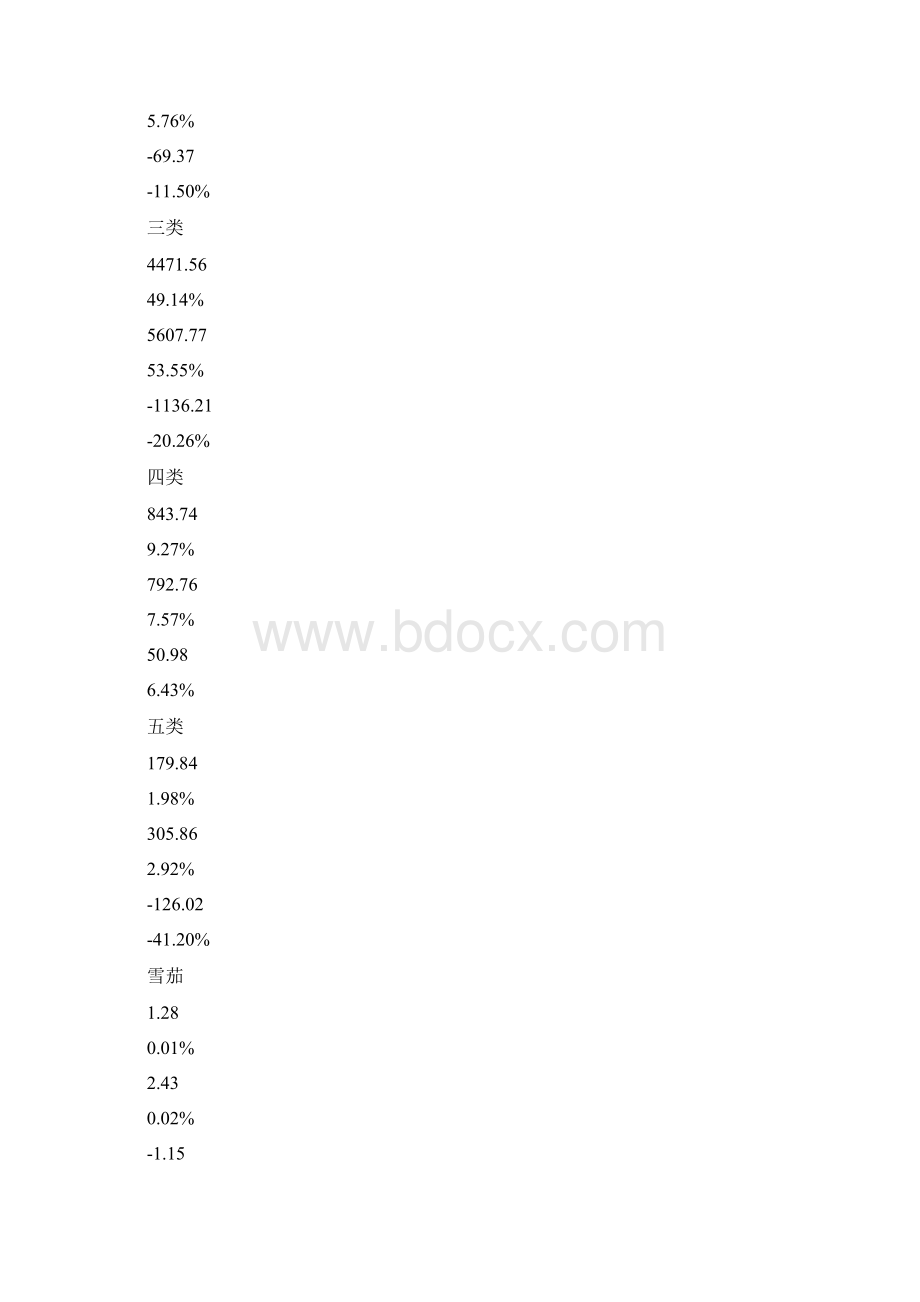 卷烟市场分析报告.docx_第2页