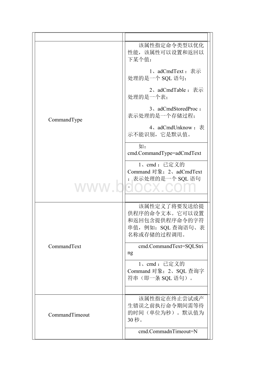 Command 对象.docx_第2页